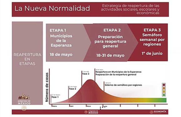 Presenta AMLO plan de regreso a la nueva normalidad en tres etapas