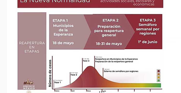 Presenta AMLO plan de regreso a la nueva normalidad en tres etapas