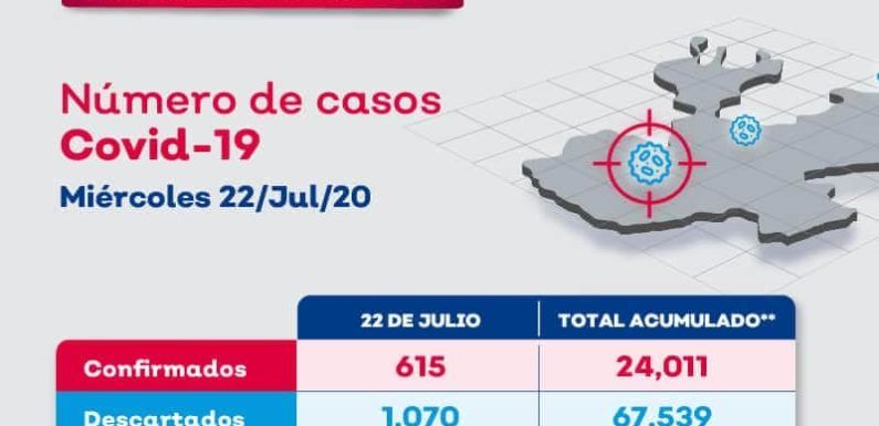 Diez municipios de Jalisco aún libres de COVID-19