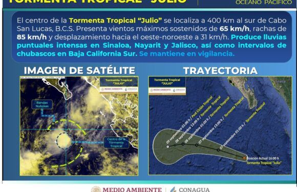 Mantiene Jalisco vigilancia sobre la Tormenta Tropical “Julio”