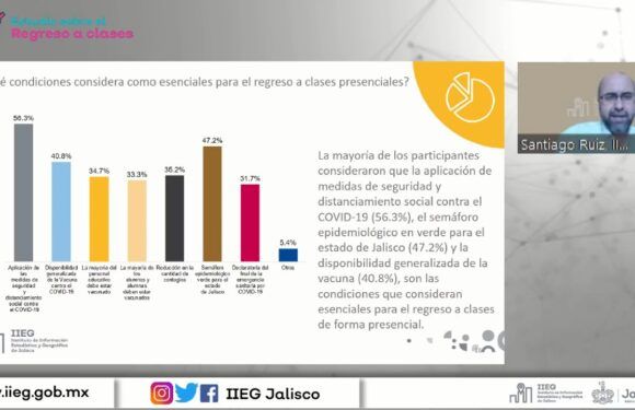 Presenta IIEG resultados del sondeo sobre el regreso a clases presenciales en Jalisco