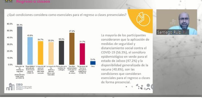 Presenta IIEG resultados del sondeo sobre el regreso a clases presenciales en Jalisco
