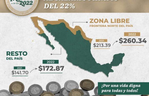 Aumentará 22% el Salario Mínimo en el año 2022